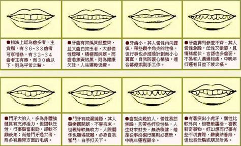 下排牙齒面相|【露下排牙齒面相】解析11種牙齒相學玄機 